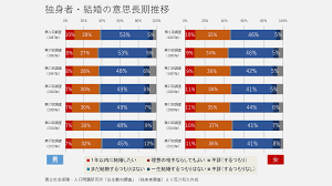 結婚願望がない男を変えるには？ 結婚に対する男性の心理と対処法｜「マイナビウーマン」