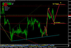 Technical analysis is much more likely to work if you do it properly and take it seriously — like. Bitcoin And Crypto Advanced Technical Analysis