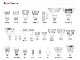 Led Light Bulb Shapes Led Light Bulb Bulb Home Lighting