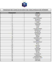 Autant de questions que vous vous posez face à la rédaction de vos écrits professionnels. Toulouse Fc Bleacher Report Latest News Scores Stats And Standings