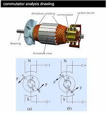 20 Segmente Automobil Kondensator Lufter Motor Kommutator Od32 2 Id14 1 H21 Buy Kommutator Motor Kommutator Fan Kommutator Product On Alibaba Com
