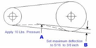 harley davidson motorcycle rear belt drive adjustment