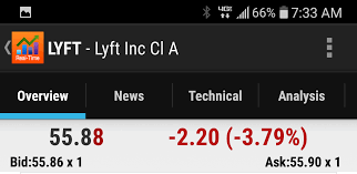 Check if lyft has a buy or sell evaluation. How Is Uber Lyft Stock Doing Since Their Ipo Rideguru