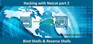 In Part 2 Of Hacking With Netcat We Will Be Learning About Bind Shells And Reverse Shells On Windows And Linux Using Netcat Computer Security Reverse Binding