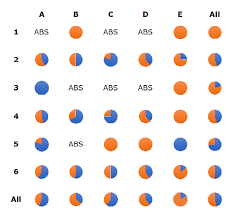 Image result for Scleria bambariensis