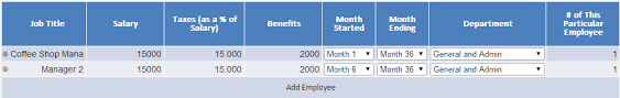 Coffee Shop Financial Model Example Projectionhub