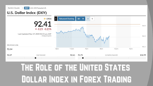 Futures on shares & indices. The Role Of The United States Dollar Index In Forex Trading Forex Academy
