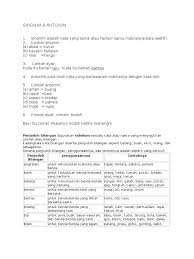 Maybe you would like to learn more about one of these? Sinonim Antonim