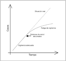 Endemia, epidemia, pandemia tema 7: Surveillance Fatigue Fatigatio Vigilantiae During Epidemics