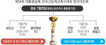 2021 올림픽 한국 축구에 대해서 말씀을 드리겠습니다. Js9mxa7gbibcsm