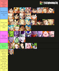 This means you need to also complete android 21's . Android 21 Updated Steal Reference Sheet Trying On This Subreddit Now Because The Other One Refuses To Show Any Of My Image Based Posts In It For Some Stupid Reason R Dbfz