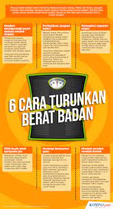 Aktif bergerak bukan selalu berarti harus olah raga ya. Infografik 6 Cara Menurunkan Berat Badan