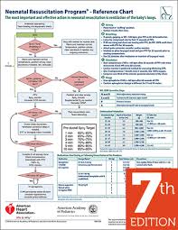 Pin On Nursing Need To Knows