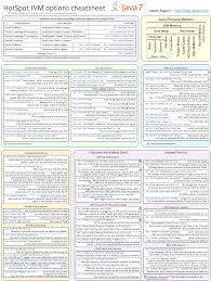 options strategy cheat sheet