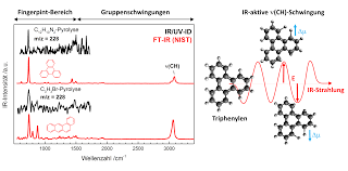 Typically, interpreting ftir spectra starts at the high frequency end to identify the functional groups present. Https Opus Bibliothek Uni Wuerzburg De Files 17917 Constantinidis Philipp Schwingungsspektroskopie Pdf