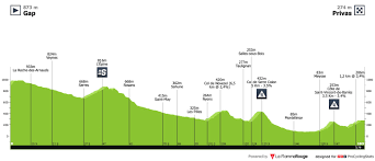 Tour De France 2020 Stage 5 Results