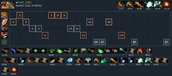 His searing arrows do extra damage, burning down his foes within seconds. Why Does No One Play Clinkz Dotabuff Dota 2 Stats