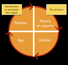 Http Asstsas Qc Ca Sites Default Files Publications Documents Guides Broch Depl Gp73 20 20plan 20d 27action 20en 20sst Pdf