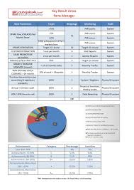Key Result Area Of Parts Manager Management Engineering Jobs Job Portal