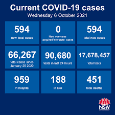 Sign up, tune into the things you care about, and get . Nsw Health On Twitter Nsw Recorded 594 New Locally Acquired Cases Of Covid19 In The 24 Hours To 8pm Last Night