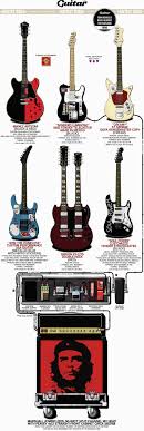 9 essential guitar chord charts pdf free! Rig Diagram Tom Morello Rage Against The Machine 1998 Guitar Com All Things Guitar