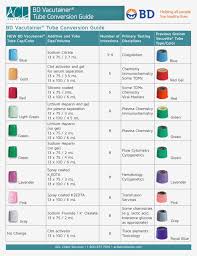 66 Judicious Phlebotomy Chart Colored Tubes