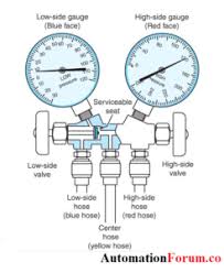 Manifold Gauges Or Air Conditioning Gauges