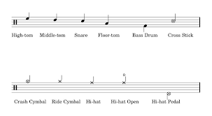 However, you should practice on a snare drum as much as possible. How To Read Drum Music Drum Music Drum Sheet Music Drums Sheet