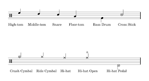 How to read sheet music: How To Read Drum Music Drum Music Drum Sheet Music Drums Sheet