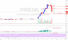 Vivocom intl holdings bhd has completed its share consolidation exercise, under which every 10 shares and 10 warrants have been consolidated into one share and one warrant, respectively. Vivocom Stock Price And Chart Myx Vivocom Tradingview