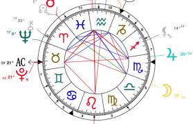 Natal Birth Chart Report