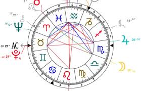 natal birth chart report