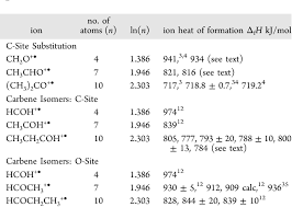 table 3 from size effects on cation heats of formation ii