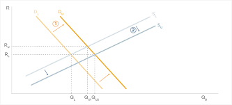 The Supply Demand Economics Behind The Current Vc Boom And