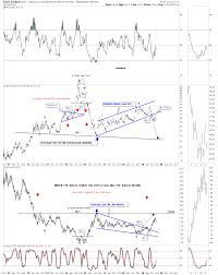 Weekend Report The Incredible World Of Gold Stock