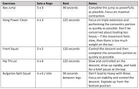 gym exercises to improve acceleration