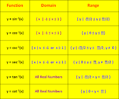 Domain And Range Of Inverse Trigonometric Functions