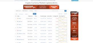 Cryptocompare is an independent digital currency data provider, created by charles hayter. Coinmarketcap Com Cryptocurrency How