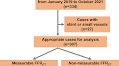 Valuable Predictors for Non-measurability of Fractional Flow Reserve Derived From Coronary Computed Tomography Angiography