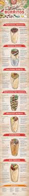 This Guide To Burritos Sure Does Explain A Few Things Sheknows Mexican Food Recipes Burritos Recipe Burritos