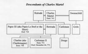 Article Charlemagne The Pious And Prolific Progenitor