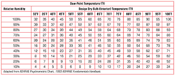 calculating temperature gradients professional roofing