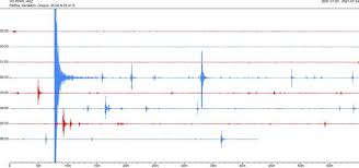 Σεισμική δόνηση 5,1 βαθμών της κλίμακας ρίχτερ σημειώθηκε τα ξημερώματα της δευτέρας 12 οκτωβρίου 2020, βορειοανατολικά της κρήτης. F94owdi7dcxxem