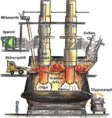 Ferroalloys An Overview Sciencedirect Topics