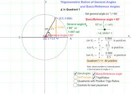 The reference angle must be < 90 ∘. Trigonometric Ratios And Reference Angles Of General Angles Geogebra