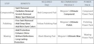 meguiars g3501 da compound power pack