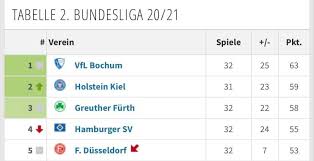As the name suggests, 2 bundesliga is the 2nd division in the german football league system. Hsv Der Dino Photos Facebook