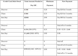 Instead, it may have a limit that can vary month to month based on various. Credit Card Debt Relief By Elizabeth Mcleod