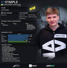 Check spelling or type a new query. Top 20 Players Of 2019 S1mple 2 Hltv Org