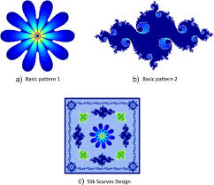 Floral pattern fashion consumer demands. Research On Garment Pattern Design Based On Fractal Graphics Eurasip Journal On Image And Video Processing Full Text